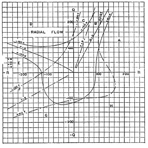 dimensionless specific speed of centrifugal pump|pump specific speed chart.